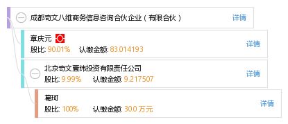 成都奇文八維商務(wù)信息咨詢合伙企業(yè) 有限合伙