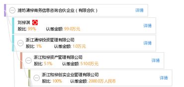 濰坊清梓商務信息咨詢合伙企業 有限合伙