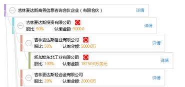 吉林麥達斯商務信息咨詢合伙企業(yè) 有限合伙